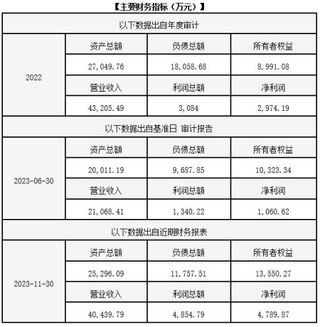 山东化学产品生产公司转让项目