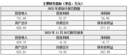 辽宁海运清洁技术服务公司转让项目