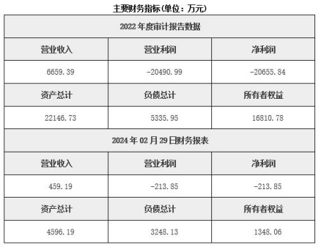 北京互联网技术服务公司转让项目