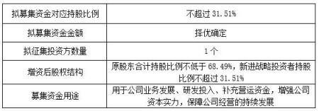 北京量子通信技术开发公司增资项目