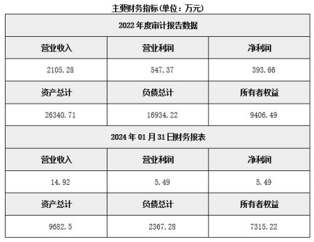 北京化工原料销售公司转让项目