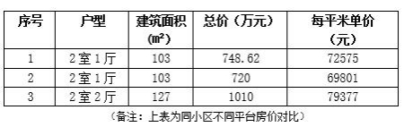 北京西城区103㎡两室一厅住宅转让项目