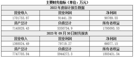 北京金融保险公司转让项目