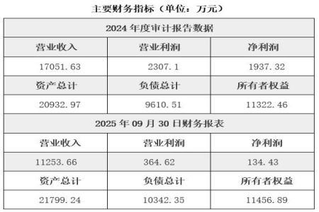 北京酒店运营公司转让项目