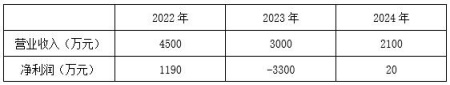 江西科技创新服务公司转让项目