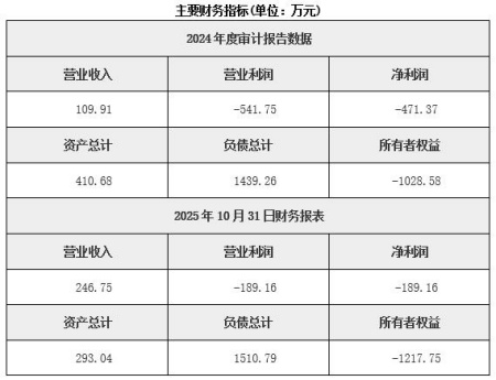 北京医药制造公司转让项目