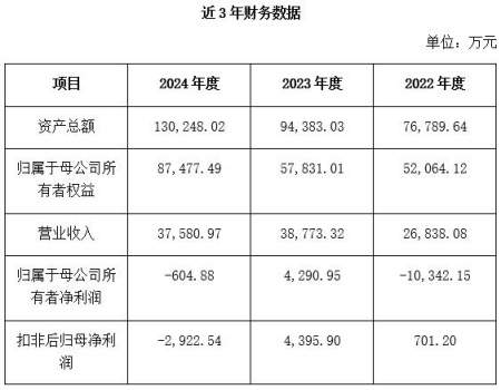 河北雄安金属增材制造公司融资项目