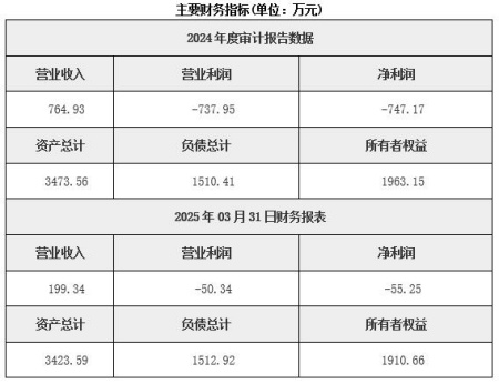 天津国际贸易公司转让项目