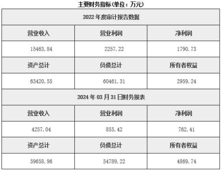 北京水利管理公司转让项目