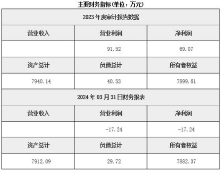 北京小额贷款公司转让项目