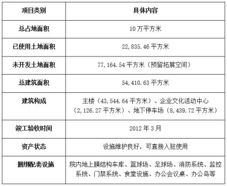 内蒙古生产调度指挥中心整体资产转让项目