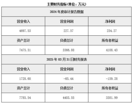 甘肃航空设备制造公司转让项目