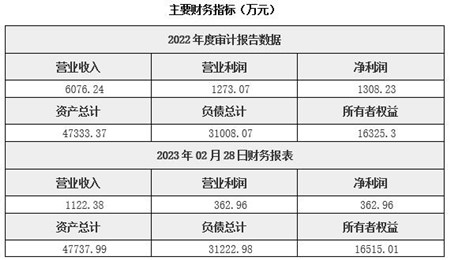 河南垃圾焚烧处理公司转让项目