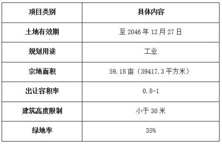 北京顺义区土地及附属建筑物转让项目