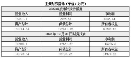 河北建筑安装公司转让项目