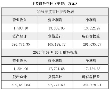 上海投资管理公司转让项目
