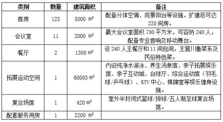 北京昌平会议度假中心出租项目