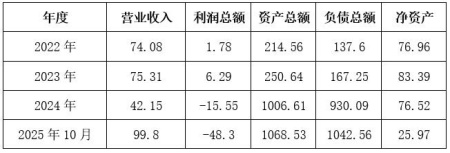 天津充电桩运营公司转让项目