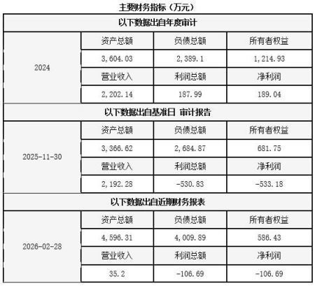 山东档案数字化服务公司转让项目