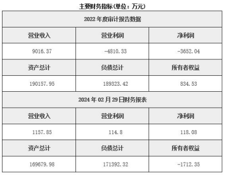 北京房地产开发公司转让项目