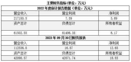 吉林长春工程建设公司转让项目