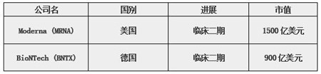 广州生命科学公司增资项目