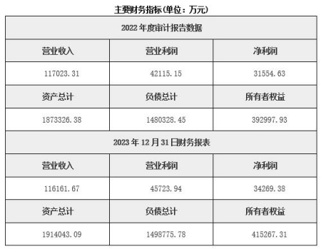 湖北金融租赁公司转让项目