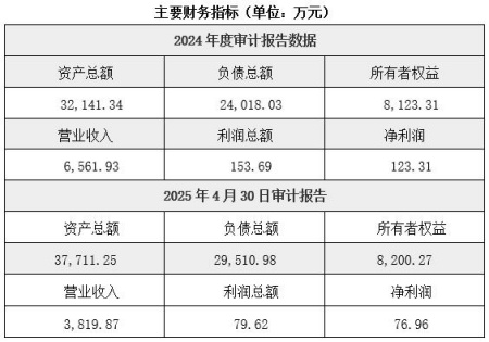山东海洋工程装备与船舶研发制造公司增资项目