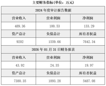 河北汽车零部件制造公司转让项目
