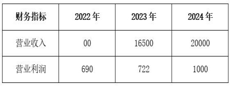 广州红外光电系统研发公司融资项目