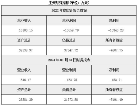 河南重型装备制造公司转让项目