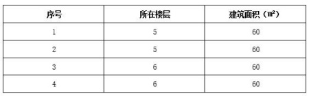 珠海市翠前小区60㎡<a href=https://www.360ask.org/s/fczrxm/ target=_blank class=infotextkey>住宅转让项目</a>