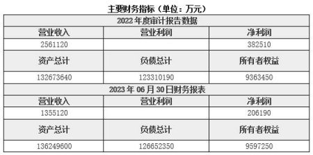 河南郑州市银行转让项目