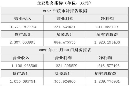 浙江投资管理公司转让项目