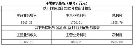 北京矿山工程技术服务公司转让项目