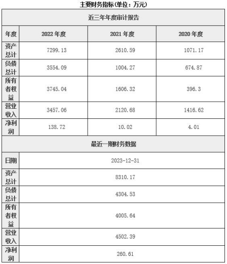 深圳计算机系统软硬件技术服务公司增资项目