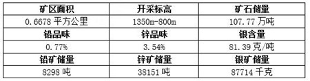 云南省高价值锡矿转让项目