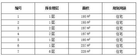 北京市朝阳区7套品质<a href=https://www.360ask.org/s/fczrxm/ target=_blank class=infotextkey>住宅转让项目</a>