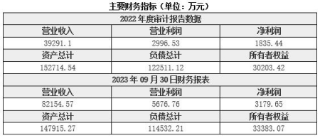 河北建筑安装公司转让项目