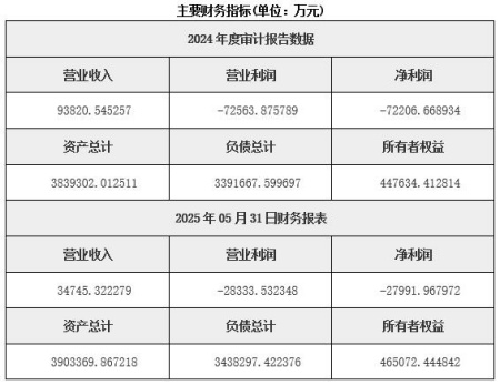 四川高速公路经营公司转让项目