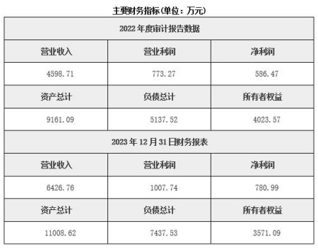 福建检验认证服务公司转让项目