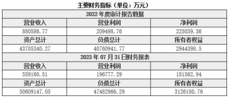 陕西银行转让项目