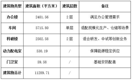 北京顺义区土地及附属建筑物转让项目