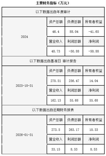 山东医疗器械运营公司转让项目
