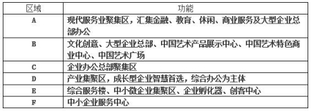 青岛市李沧区产业园招租项目