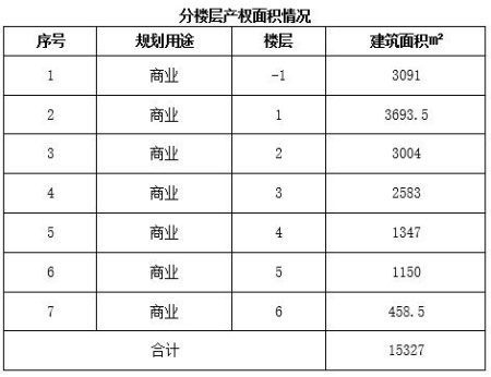 成都春熙路商圈独栋商业楼转让项目