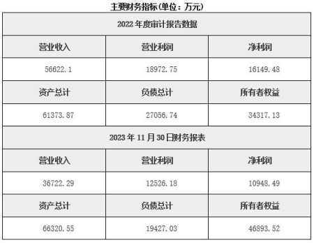 湖北电气设备制造公司转让项目