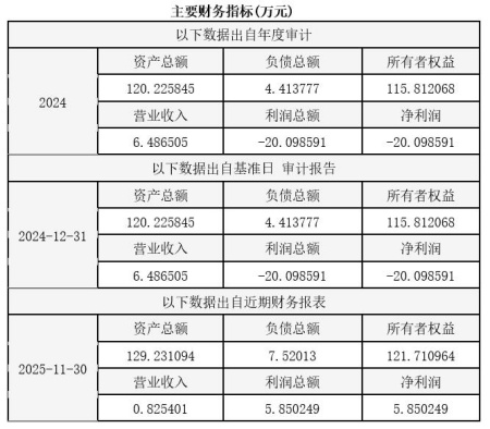 山东物流运输公司转让项目