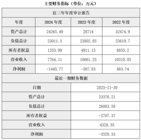 吉林兽用生物制品制造公司转让项目