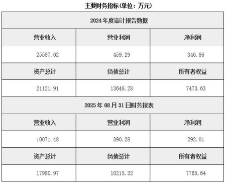 湖南中医药销售公司转让项目